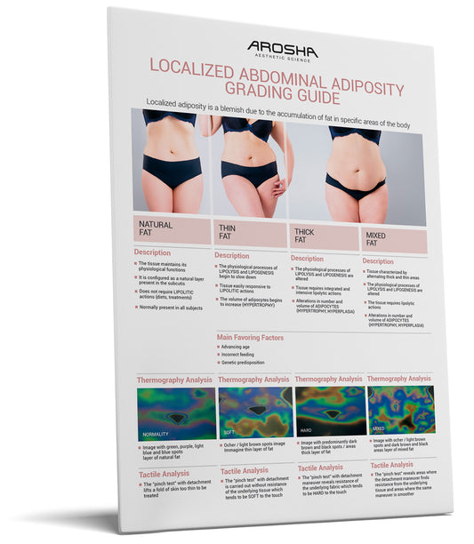 ADIPOSITY GRADING GUIDE