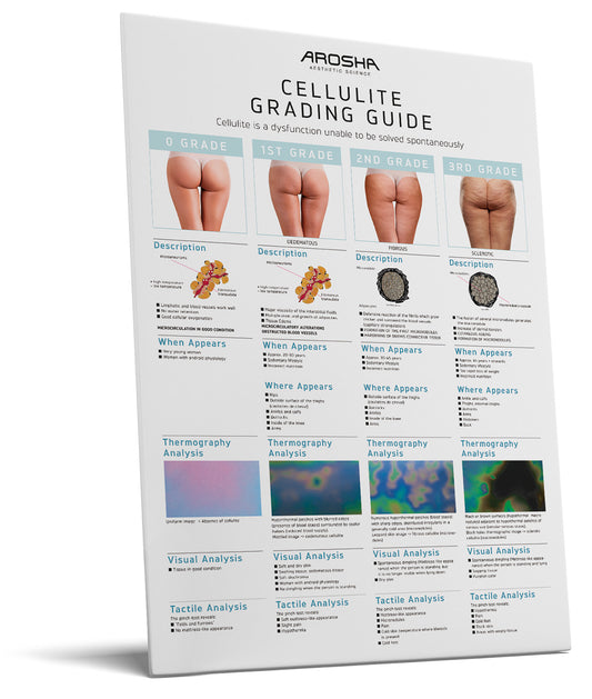 CELLULITE GRADING GUIDE