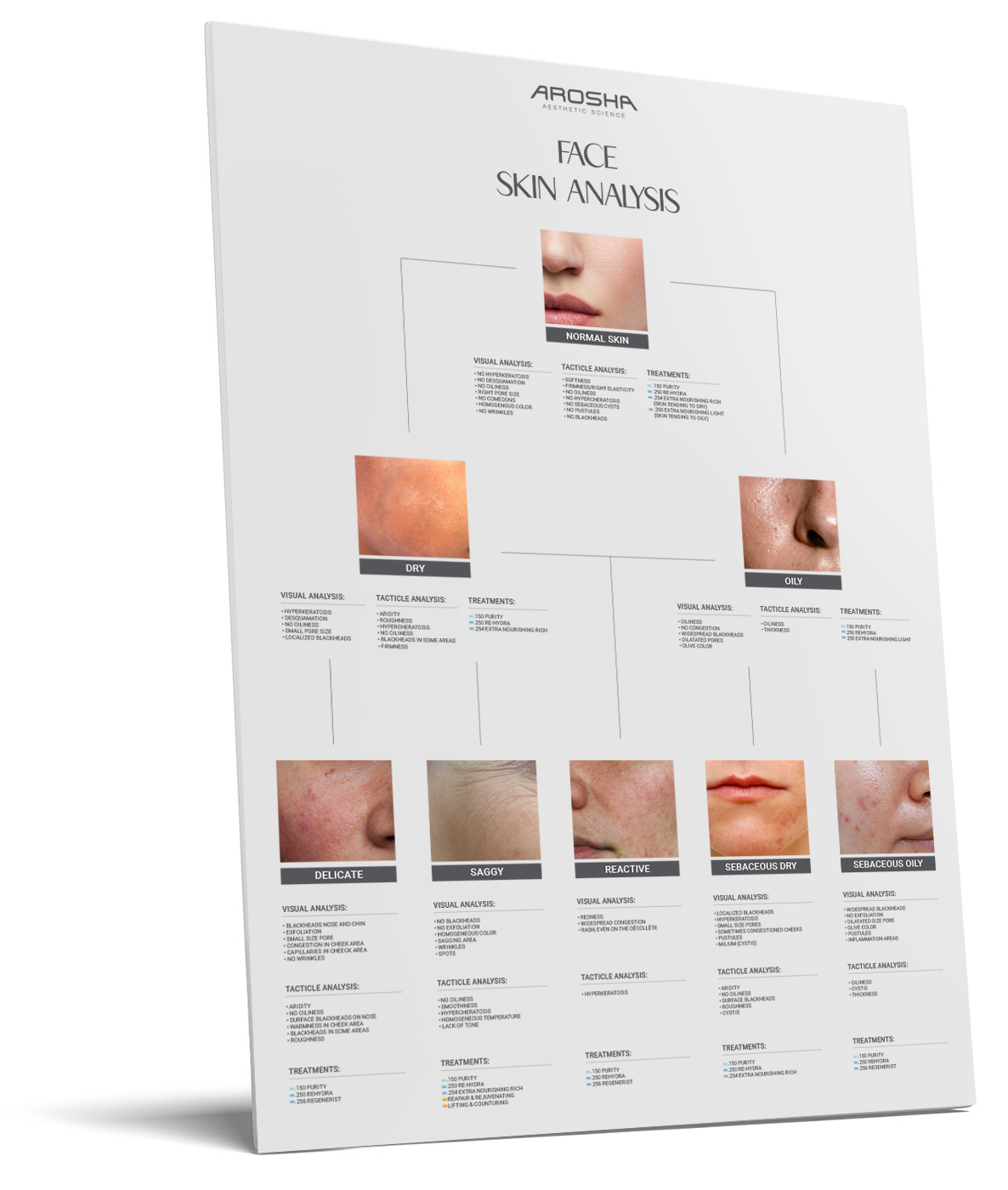 FACE SKIN ANALYSIS